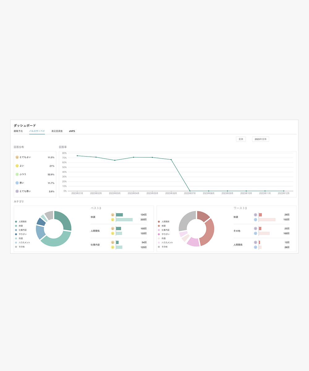LINEによる一元コミュニケーション