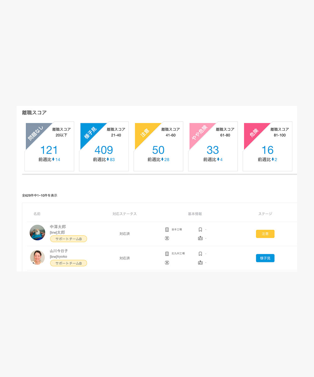 LINEによる一元コミュニケーション